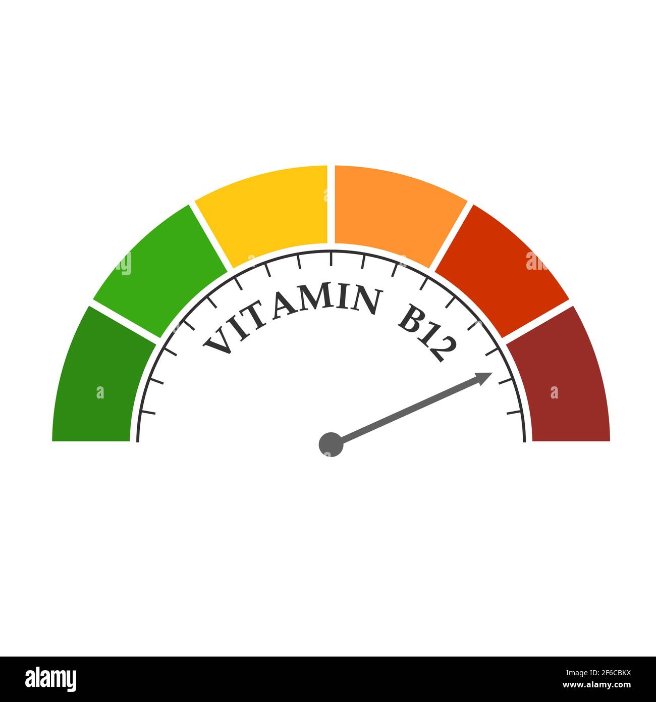 Gradientenskala. Symbol für das Vitamin b 12-Niveau-Messgerät. Schild Tachometer, Tachometer, Anzeigen. Infografik Messelement. Stock Vektor