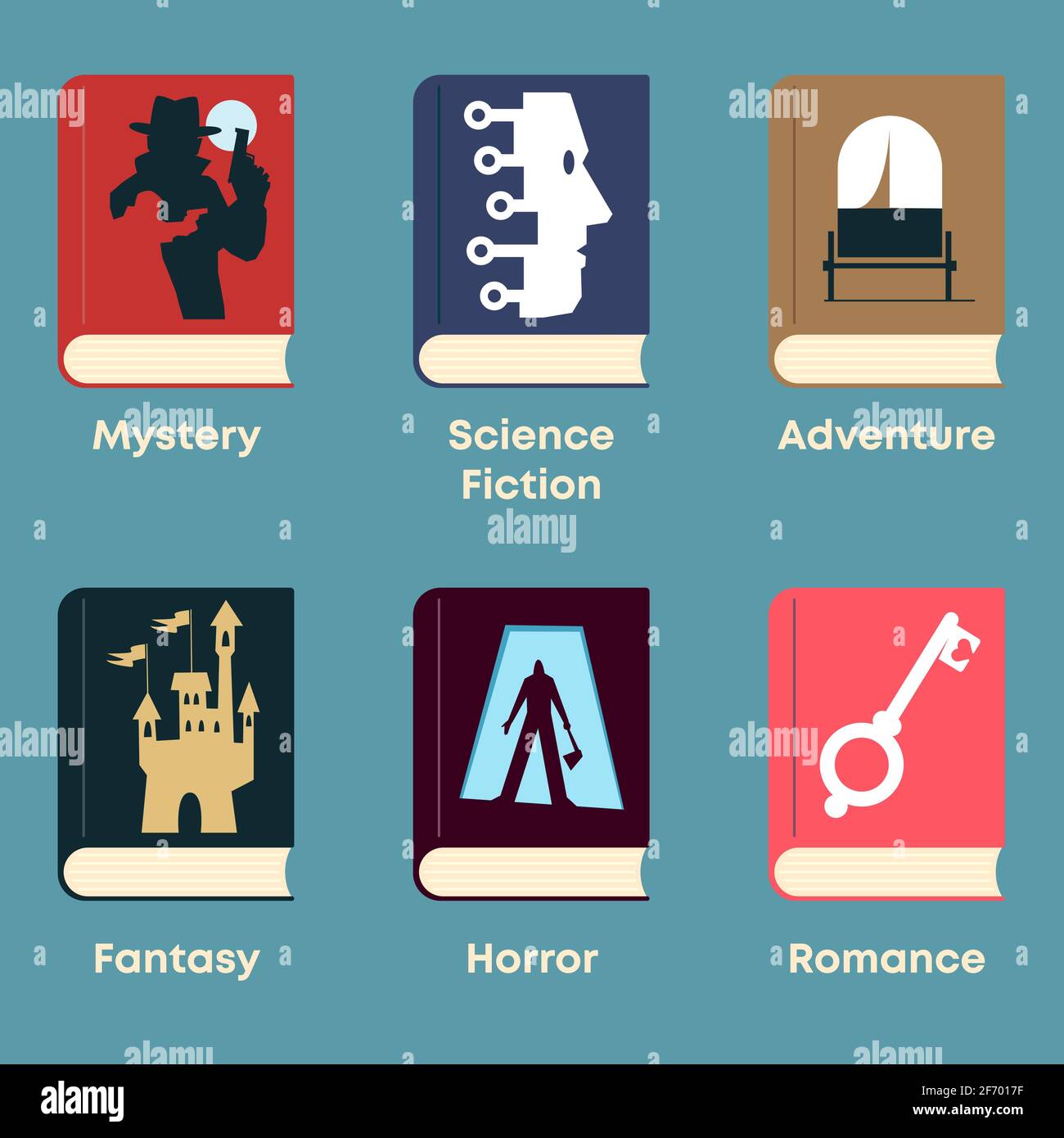 Liste der Genres der Belletristik. Bücherset mit Themen-Cover: Mystery, Science Fiction, Adventure, Fantasy, Horror, Romantik. Stock Vektor