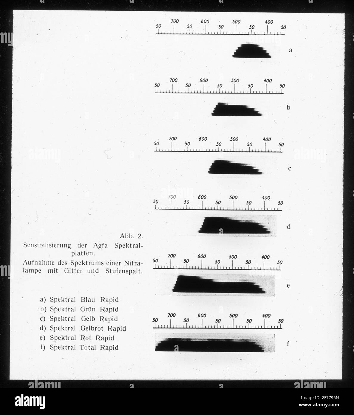 Skiopticon-Bild aus der Abteilung für Fotografie am Royal Institute of Technology. Verwendung durch Professor Helmer Bäckström als Vorlesungsmaterial. Bäckström war von 1948 bis 1958 Schwedens erster Professor für Fotografie am Royal Institute of Technology in Stockholm. Beschreibung der Überempfindlichkeit gegenüber Agfa-Spektralplatten. Für mehr Informationen siehe: Agfa VI S. 111 Stockfoto