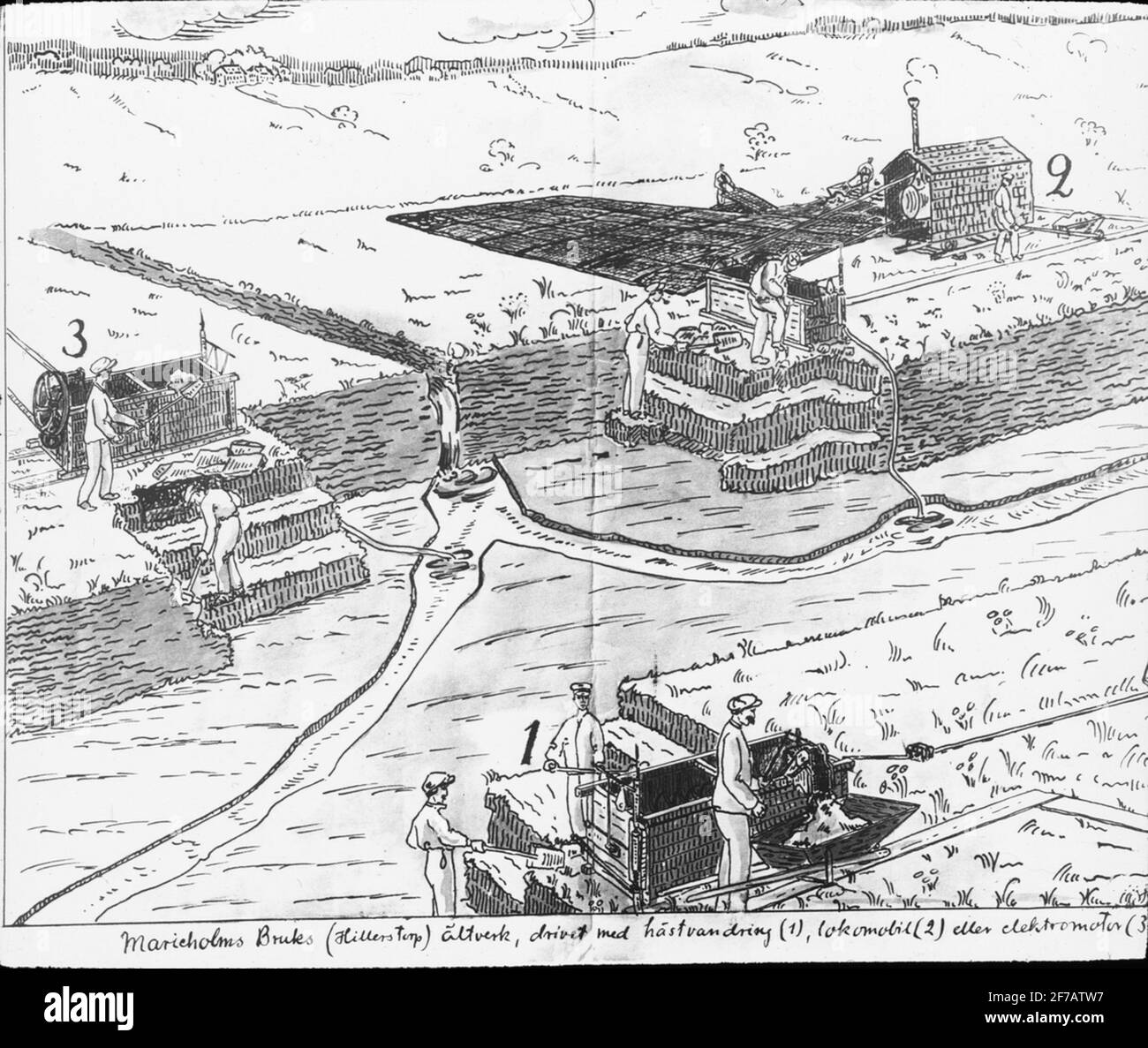 Skiopticone-Bild. Torfvorbereitung. Marieholm-Nutzung (Hillerstorp) Ältverk, mit Pferdewanderung (1), Lokomotive (2) oder Elektromotor (3). Stockfoto