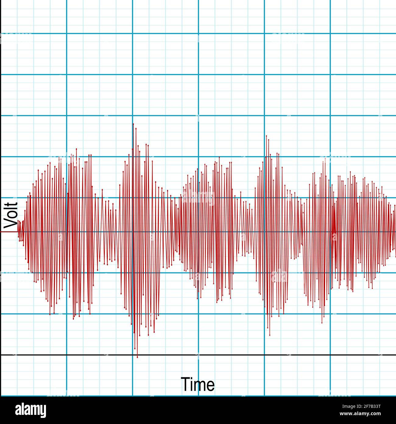 Das Seismograph-Diagramm zeichnet die Intensität der seismischen Aktivität auf Stock Vektor