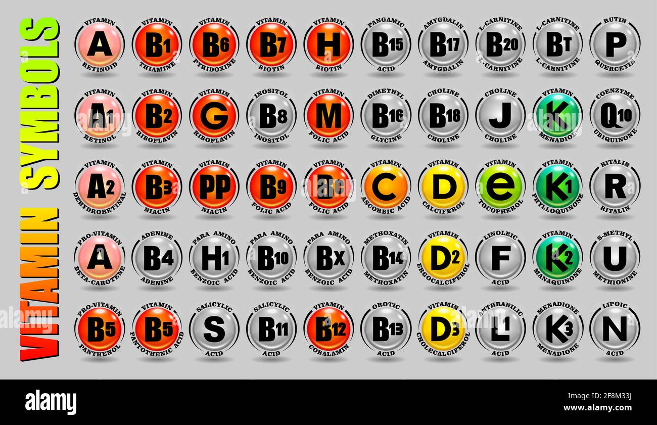 Kompletter Komplex aller Vitamine A, B, C, D, E, K-Symbole und nicht-Vitamin F, G, H, J, L, M, N, P, Q10, R, S, U-Zeichen mit 3D-Vektor-Cartoon-Symbole und Stock Vektor