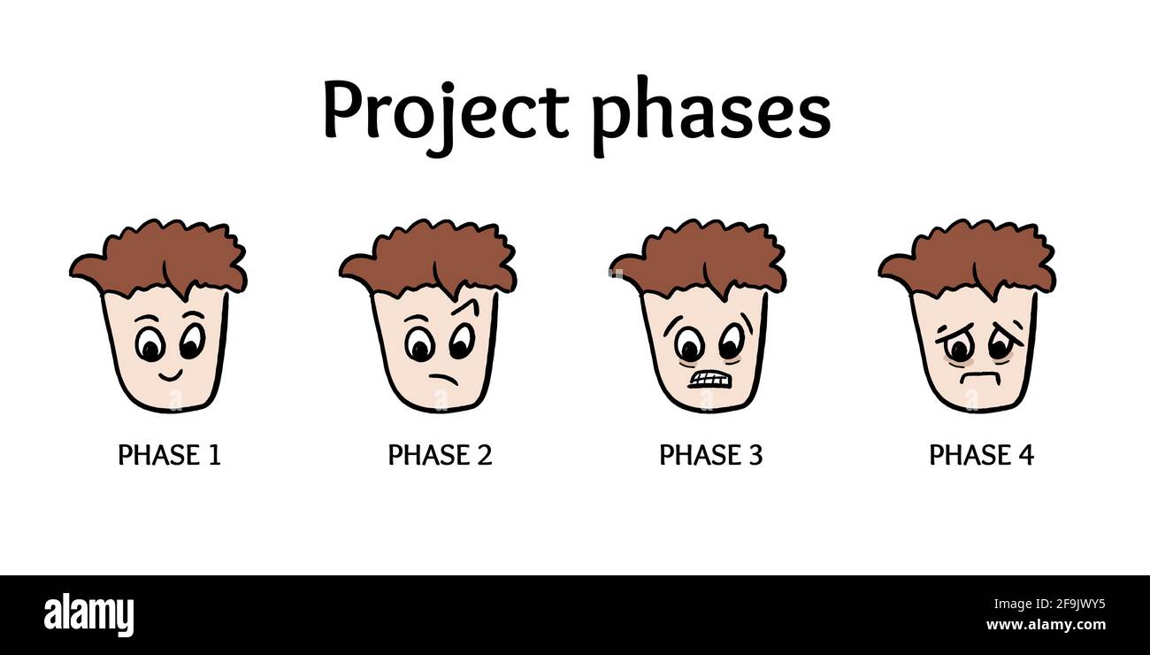 Projektmanagement. Meme-Vorlage: Cartoon-Projektphasen, die mit Glück beginnen, durch Verwirrung, Wut und Verzweiflung gehen. Stock Vektor