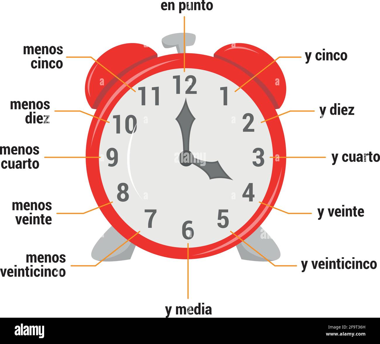 Das Zeitvokabular auf Spanisch Vektor Illustration. Unterrichtsmaterial für Grundschüler Stock Vektor