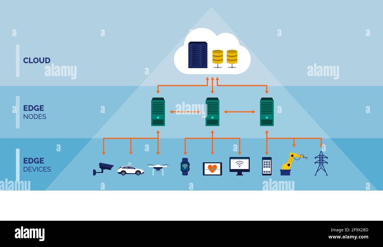 Infografik Edge Computing: Technologie zur Optimierung des Datentransfers Stock Vektor