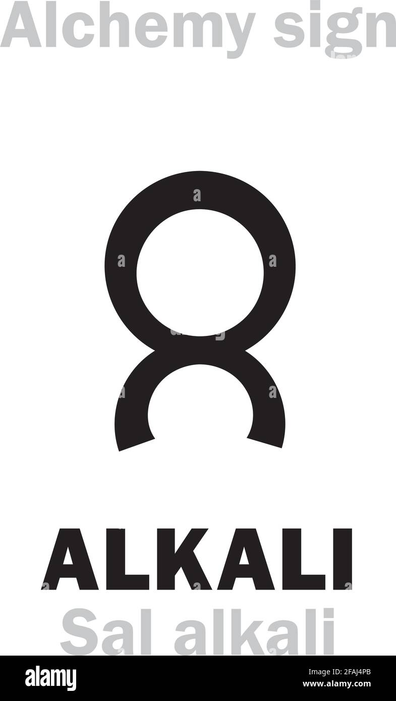 Alchemie Alphabet: ALKALI (Al-qali – kalzinierte Pflanzenasche), ÄTZEND (Causticum 'brennend'), alkalisch: Kalium (Kalium), Natrium (Natrium), Calcium, Usw. Stock Vektor