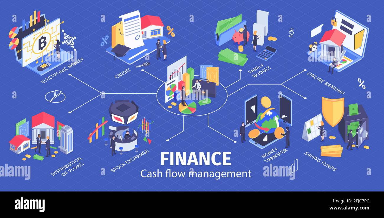 Finanzwesen Cash Flow Management – isometrisches Infografik-Flussdiagramm-Banner mit Aktien Abbildung: Sicherheitsvektor für Exchange-Online-Banking-Transaktionen Stock Vektor