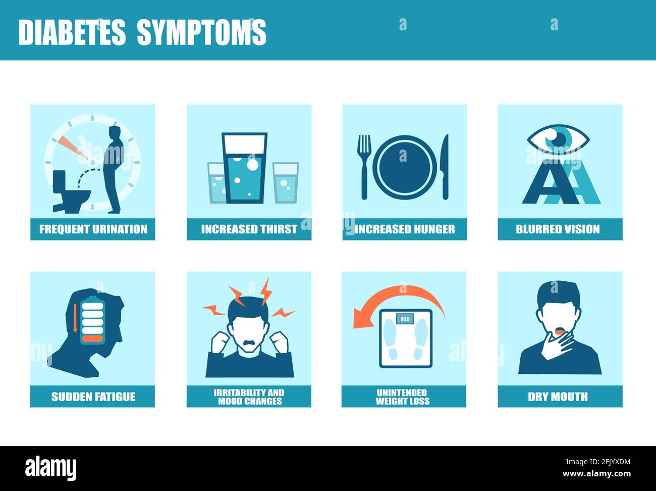Vektor-Infografik über die Symptome und Zeichen von Diabetes bei einem Patienten Mit DM Typ 1 oder Typ 2 Stock Vektor