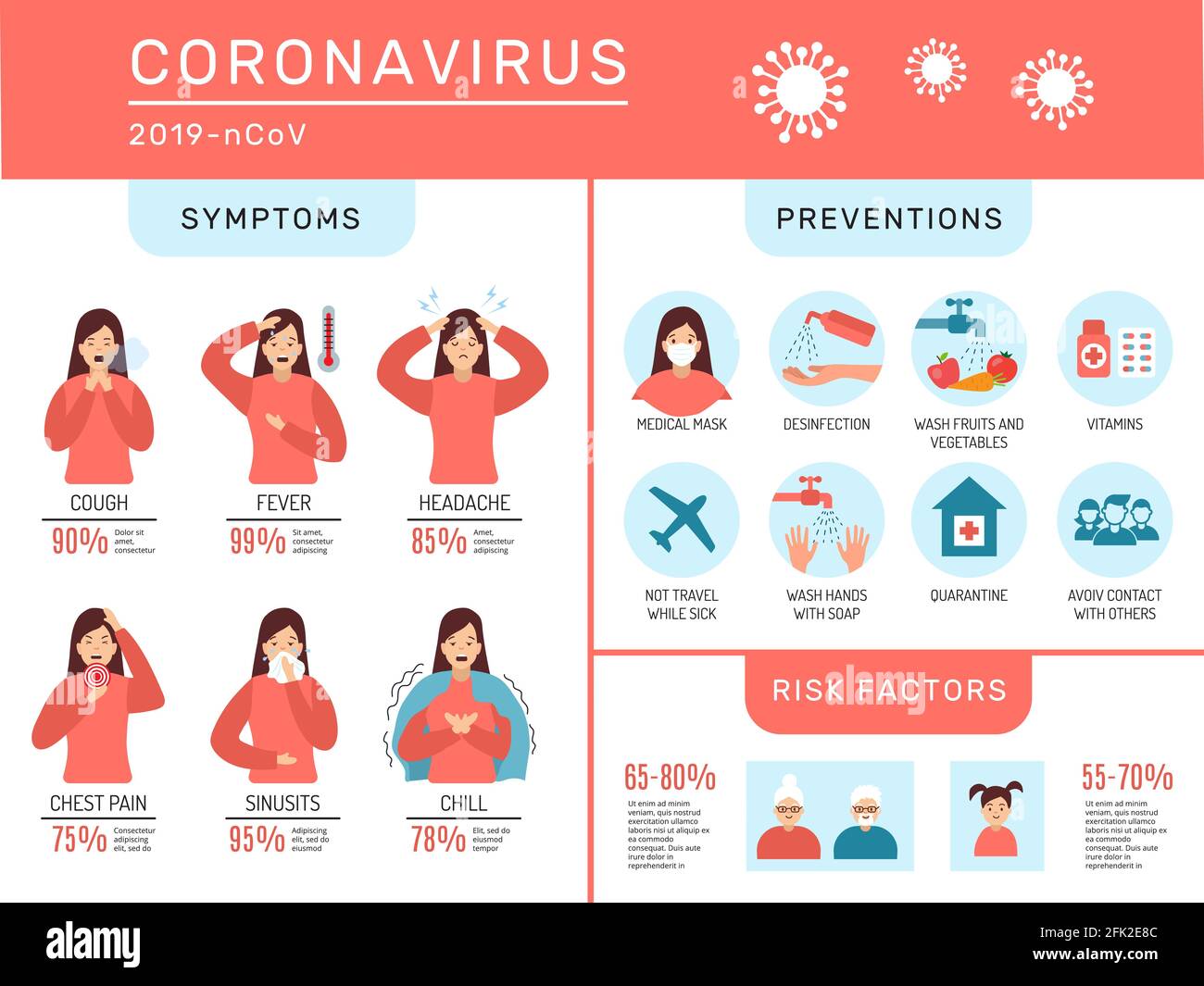 Infografik zum Coronavirus. Gefahr nCoV medizinische Symptome Coronavirus-Präventionsmethode Atemschutzmaske Karantinallergie-Infektion Behandlungsvektor Stock Vektor