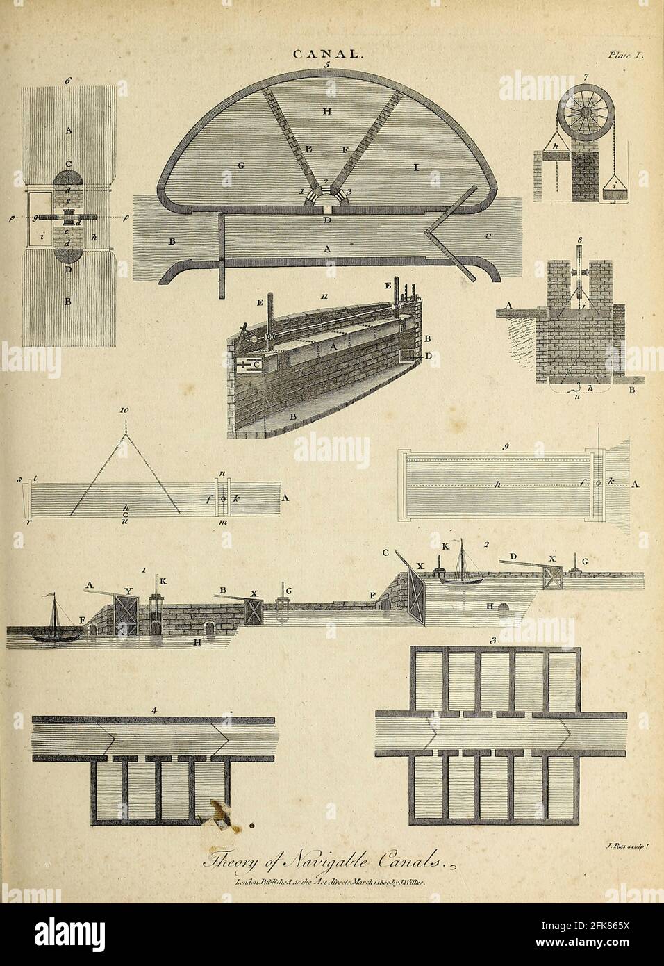 Theorie der schiffbaren Kanäle Kupferstich aus der Encyclopaedia Londinensis oder, Universal Dictionary of Arts, Sciences, and literature; Band III; herausgegeben von Wilkes, John. Veröffentlicht 1810 in London Stockfoto
