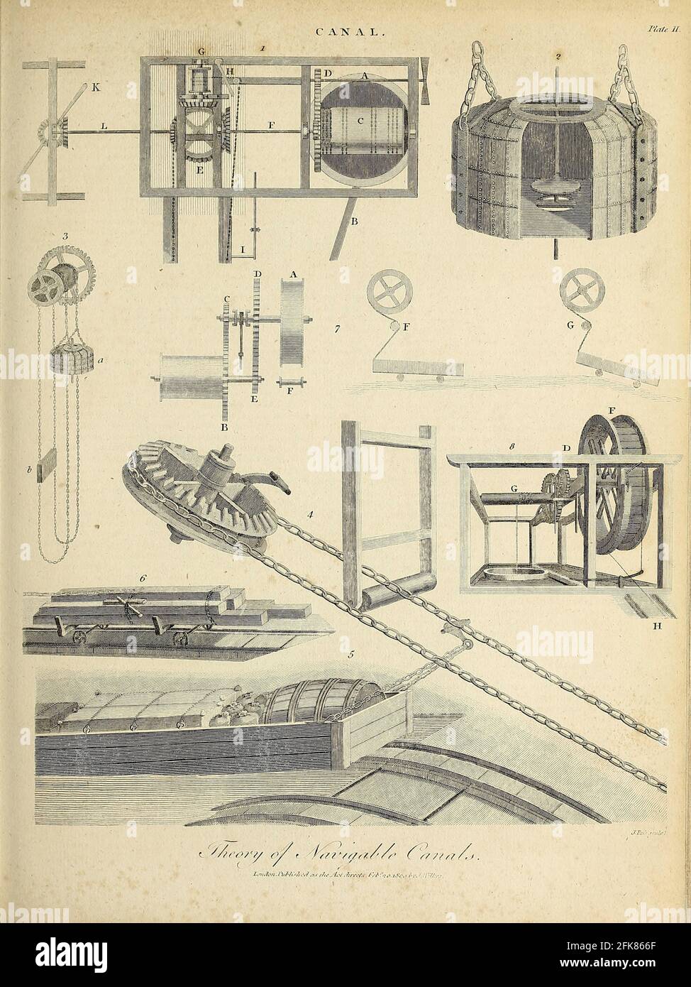 Theorie der schiffbaren Kanäle Kupferstich aus der Encyclopaedia Londinensis oder, Universal Dictionary of Arts, Sciences, and literature; Band III; herausgegeben von Wilkes, John. Veröffentlicht 1810 in London Stockfoto