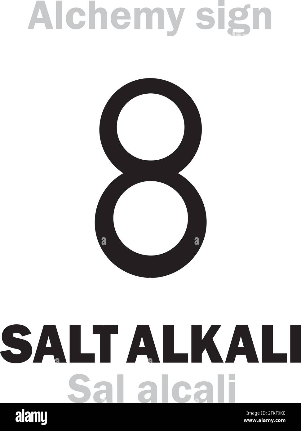 Alchemy Alphabet: SALZ aus ALKALI (Sal alcali), Alkali-Karbonat, sowohl Kaliumsalze als auch Natriumsalze: Chemische Formel=[K₂CO₃] & [Na₂CO₃]. Stock Vektor