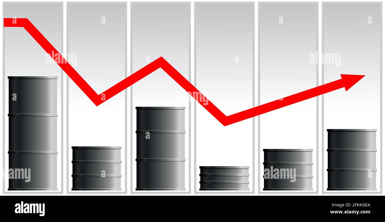 Konzept der Ölkrise. Höhere Öl- und Kraftstoffpreise. Zurück zur vorherigen Leistung. Der rote Pfeil des Diagramms wird nach oben angezeigt. Laufplan. Stock Vektor