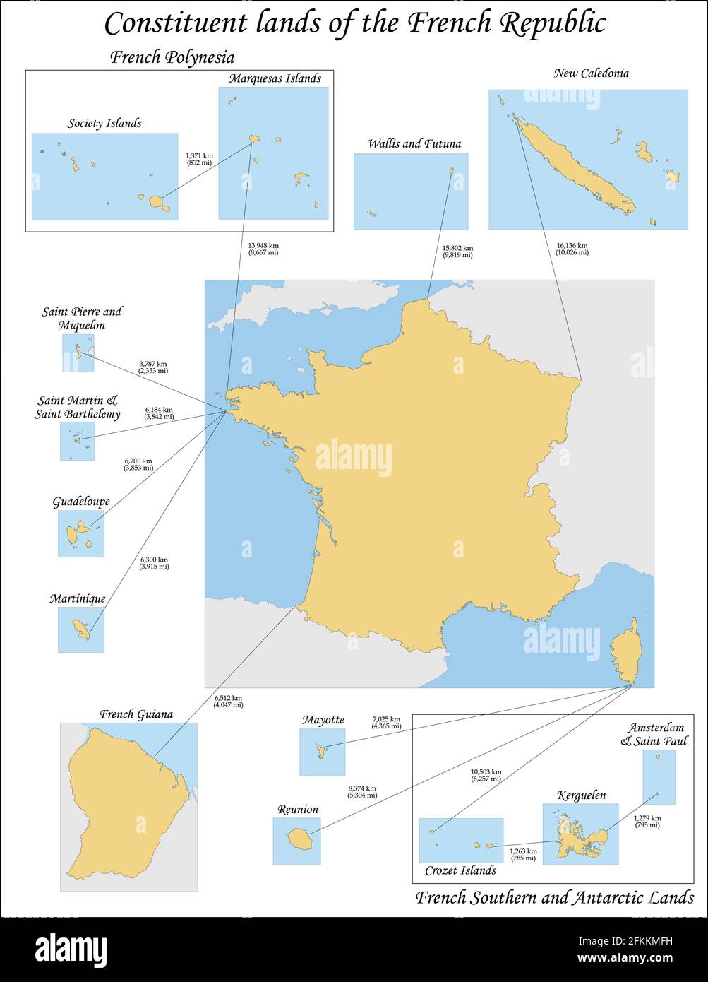 Übersee-Frankreich besteht aus den von Frankreich verwalteten Gebieten außerhalb Europas Stock Vektor