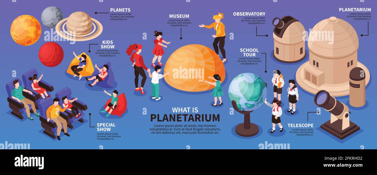 Isometric Planetarium Infografiken mit Bildern von Sonnensystem Planeten Teleskop Gebäude und menschliche Charaktere von Besuchern Vektor-Illustration Stock Vektor