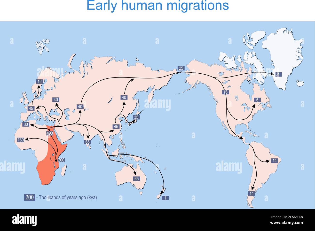 Frühe Migration von Menschen. Karte der Verbreitung von Menschen auf der ganzen Welt. Archaische und moderne Menschen über Kontinente hinweg. Vektorgrafik Stock Vektor