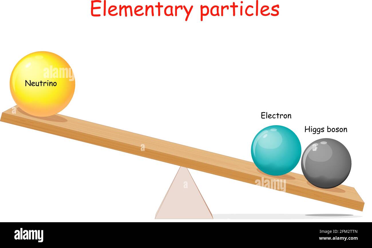 Masse der Elementarteilchen: Elektron, higgs-Boson und Neutrino. Wie bekommen Partikel ihre Masse? Vektorgrafik für Physik, pädagogisch Stock Vektor