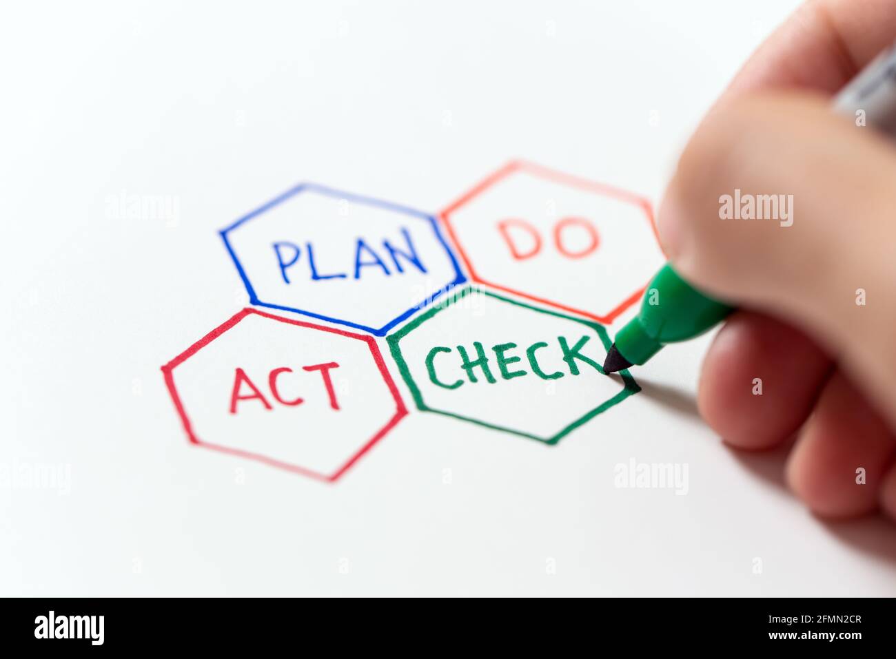 PDCA-Plan Do Check ACT-Zyklus vier Schritte Qualitätskontrolle Stockfoto