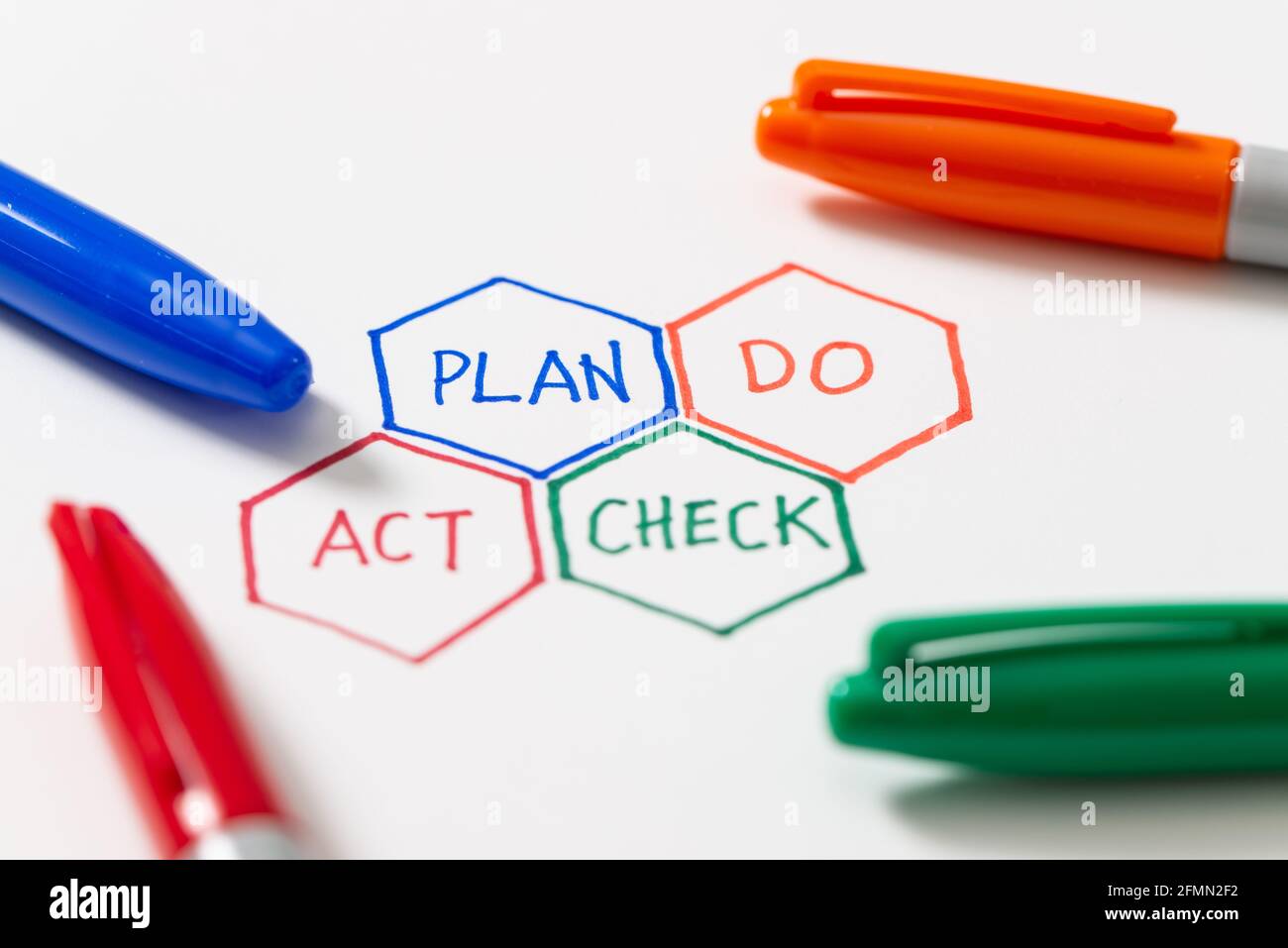 PDCA-Plan Do Check ACT-Zyklus vier Schritte Qualitätskontrolle Stockfoto