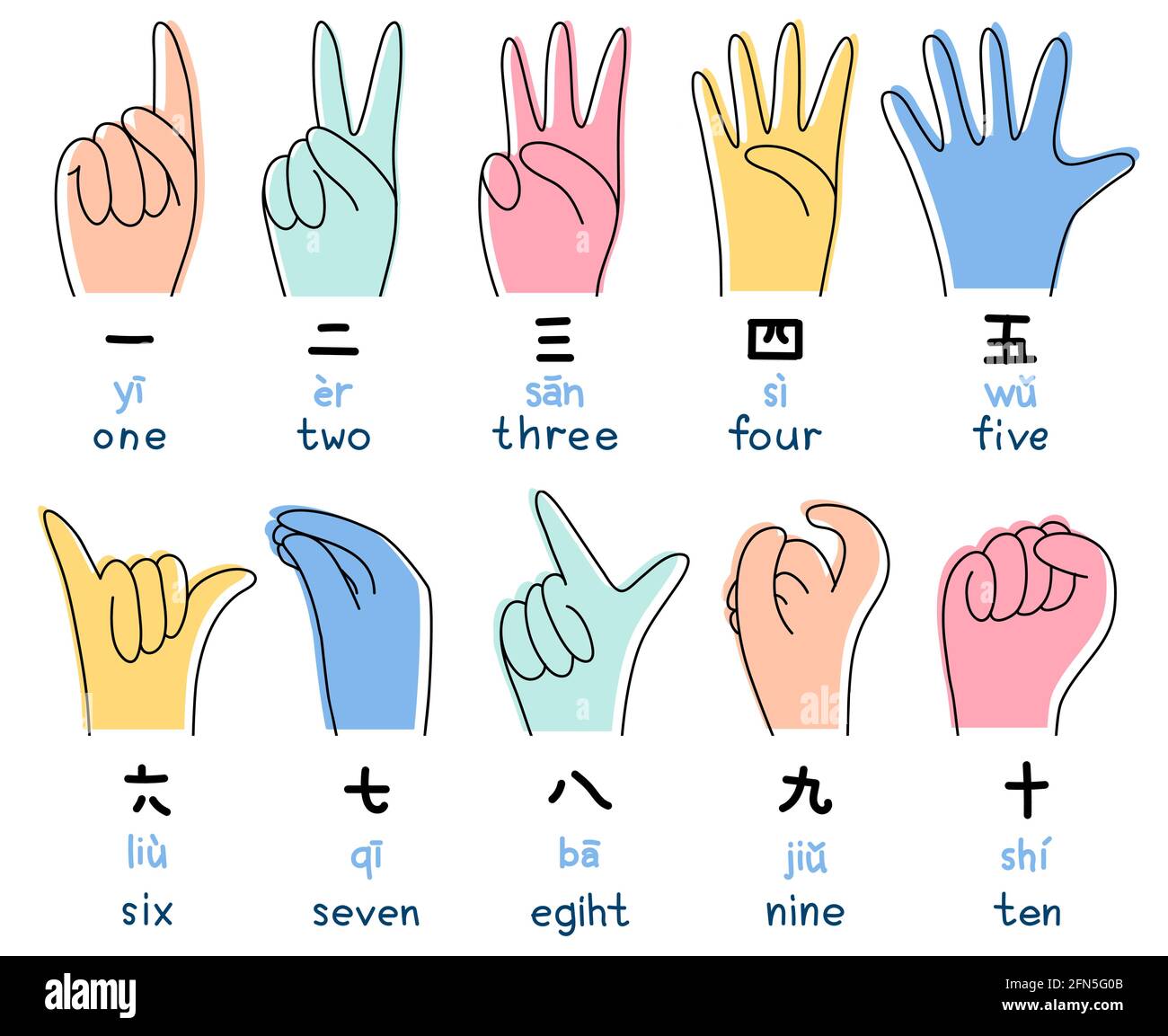Chinesische, japanische Zahlen mit Händen Vektor-Illustration in  Doodle-Stil. Benennung von Zahlen mit Händen, Gesten. Zählen bis zu zehn -  Hände, Hieroglyphen Stock-Vektorgrafik - Alamy