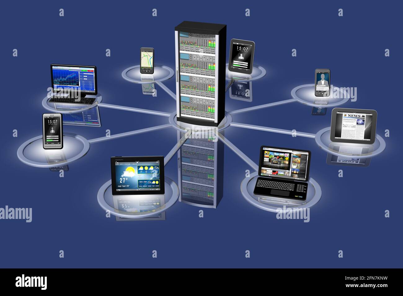 3D-Illustration. Darstellung von Computersystemen, Computern, Tablets, Smartphones, Miteinander und mit einem zentralen Server verbunden. Stockfoto