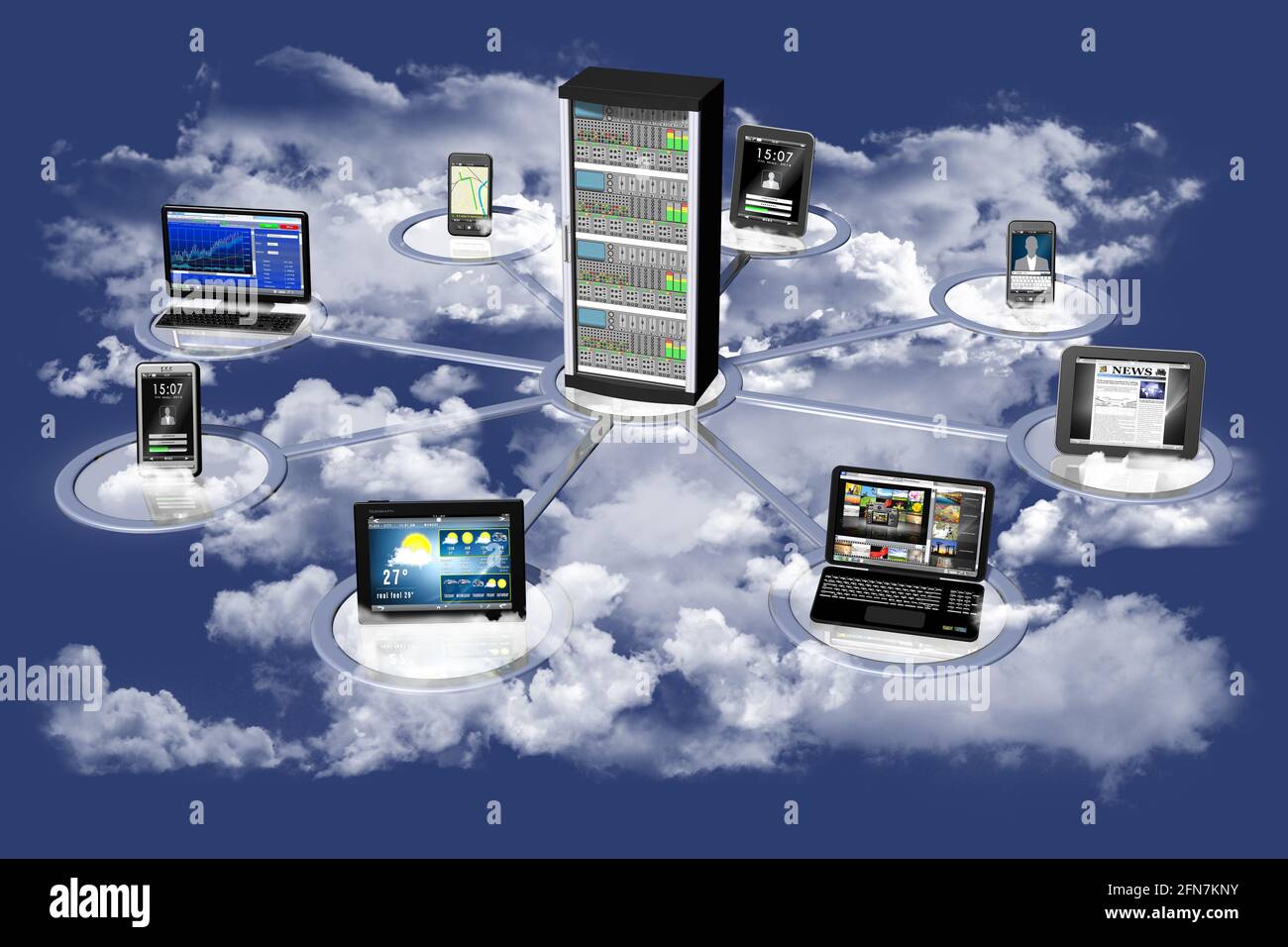 3D-Illustration. Darstellung von Computersystemen, Computern, Tablets, Smartphones, Miteinander und mit einem zentralen Server verbunden. Stockfoto