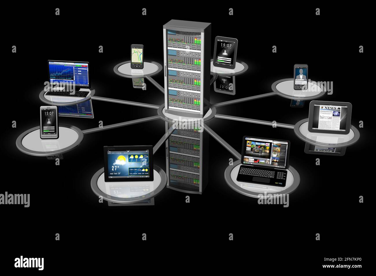 3D-Illustration. Darstellung von Computersystemen, Computern, Tablets, Smartphones, Miteinander und mit einem zentralen Server verbunden. Stockfoto
