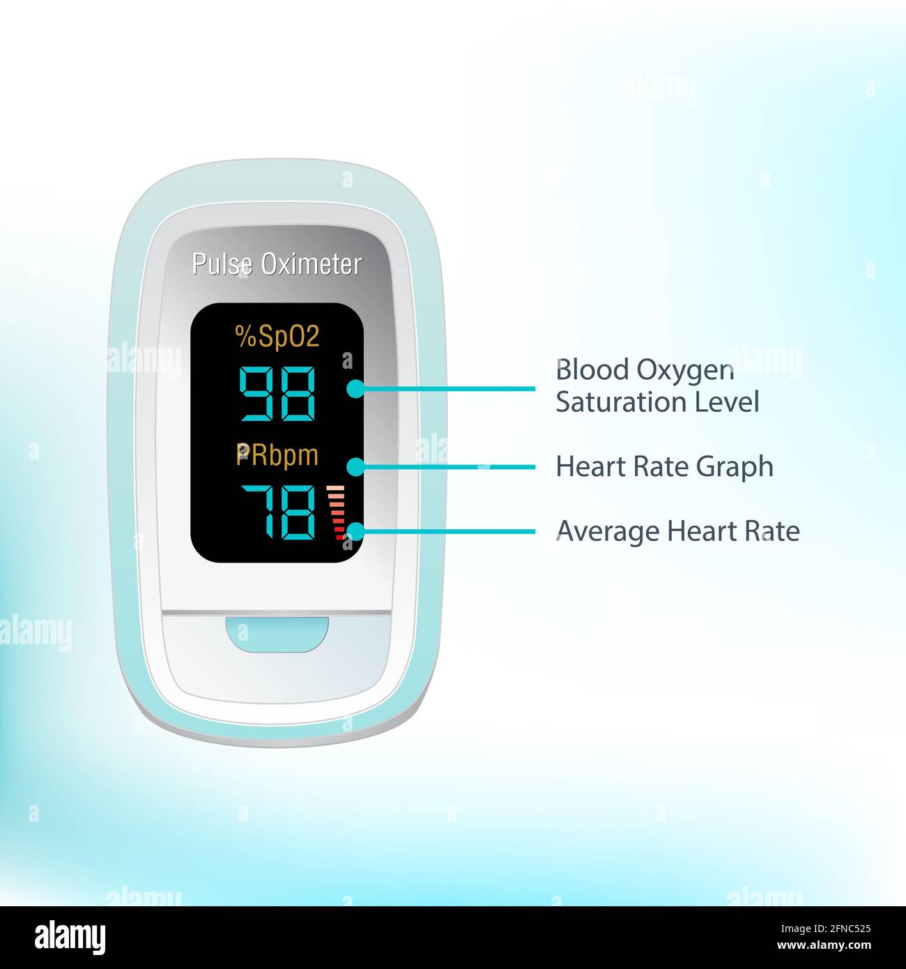 Pulsoximeter mit Fingerspitze. Blutsauerstoffsättigungswächter mit Herzfrequenzerkennung, Symbol für medizinische Geräte, Gesundheitskonzept. Stock Vektor