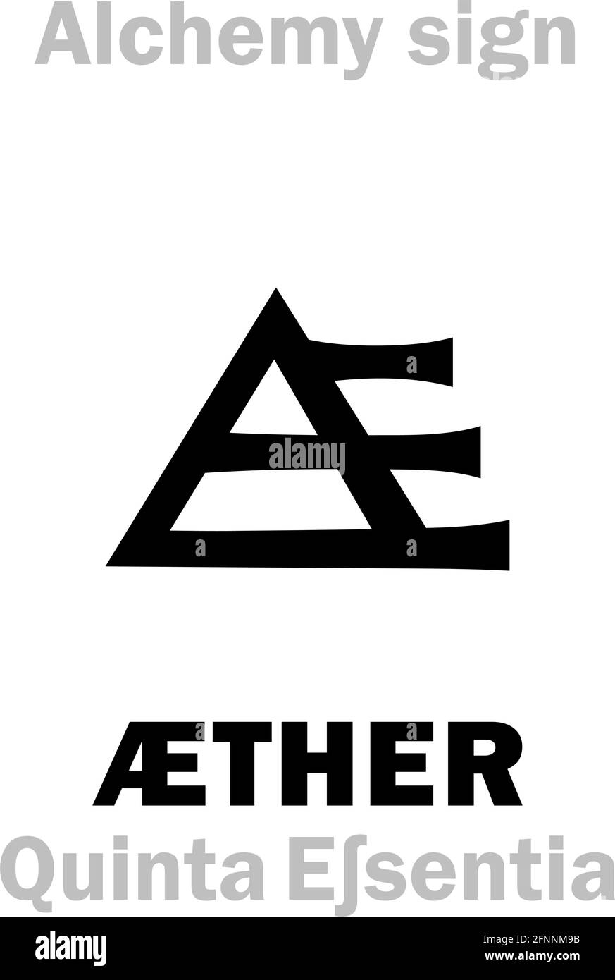 Alchemie-Alphabet: Æther (Aetherum, Quinta essentia, Quintum corpus): 1) 5. Eſsence, das fünfte der primären Elemente; 2) Diethyl Ether. Stock Vektor