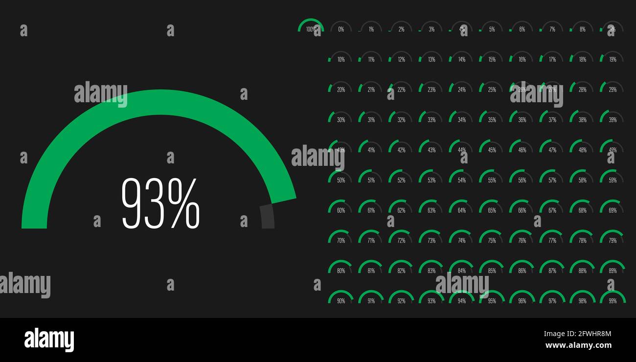 Satz von Halbkreis Bogen Prozentsatz Fortschrittsbalken Diagramme Meter von 0 bis 100 gebrauchsfertig für Web-Design, Benutzeroberfläche oder Infografik - Indikator Stock Vektor