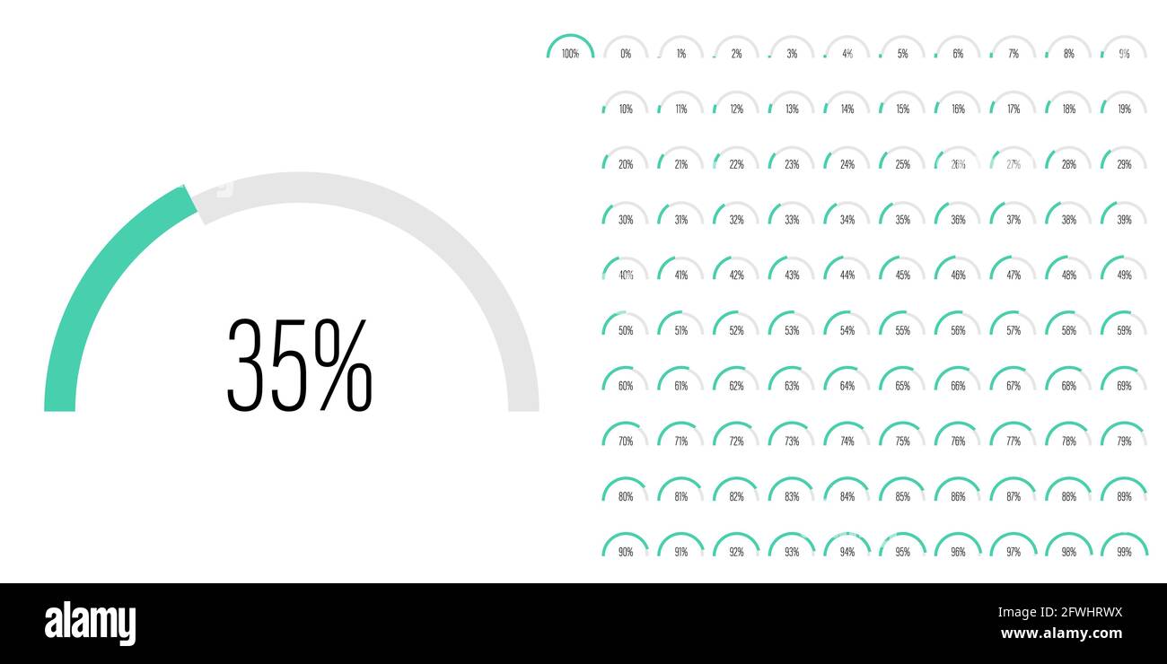 Satz von Halbkreis Bogen Prozentsatz Fortschrittsbalken Diagramme Meter von 0 bis 100 gebrauchsfertig für Web-Design, Benutzeroberfläche oder Infografik - Indikator Stock Vektor