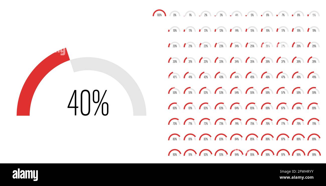 Satz von Halbkreis Bogen Prozentsatz Fortschrittsbalken Diagramme Meter von 0 bis 100 gebrauchsfertig für Web-Design, Benutzeroberfläche oder Infografik - Indikator Stock Vektor