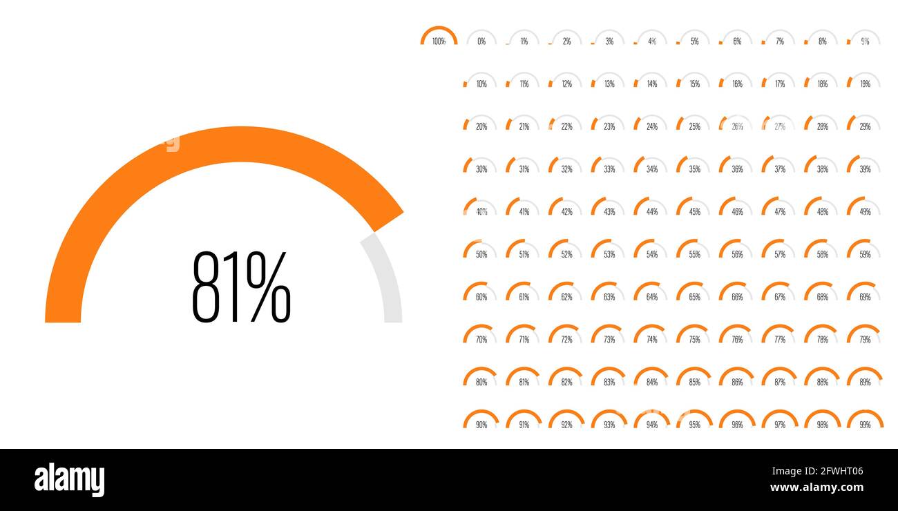 Satz von Halbkreis Bogen Prozentsatz Fortschrittsbalken Diagramme Meter von 0 bis 100 gebrauchsfertig für Web-Design, Benutzeroberfläche oder Infografik - Indikator Stock Vektor