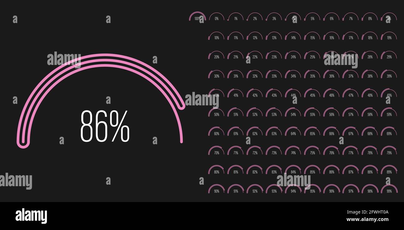Satz von Halbkreis Bogen Prozentsatz Fortschrittsbalken Diagramme Meter von 0 bis 100 gebrauchsfertig für Web-Design, Benutzeroberfläche oder Infografik - Indikator Stock Vektor