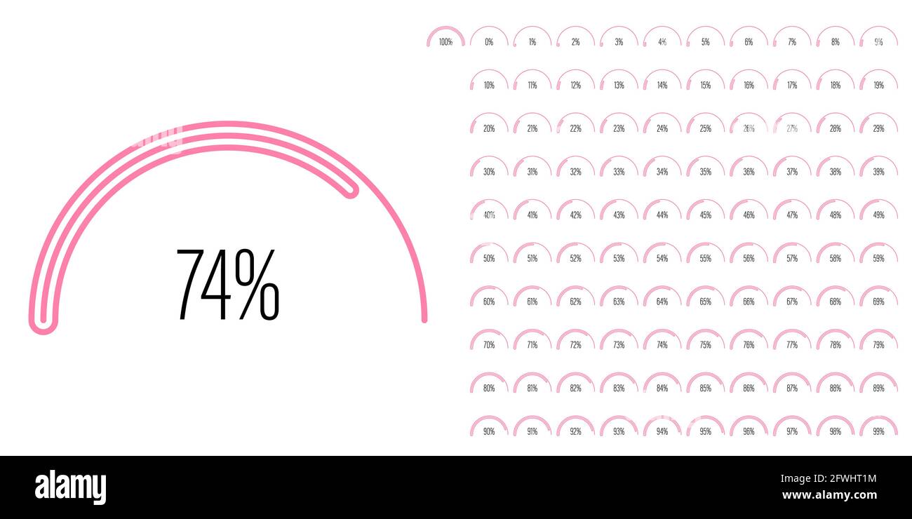 Satz von Halbkreis Bogen Prozentsatz Fortschrittsbalken Diagramme Meter von 0 bis 100 gebrauchsfertig für Web-Design, Benutzeroberfläche oder Infografik - Indikator Stock Vektor