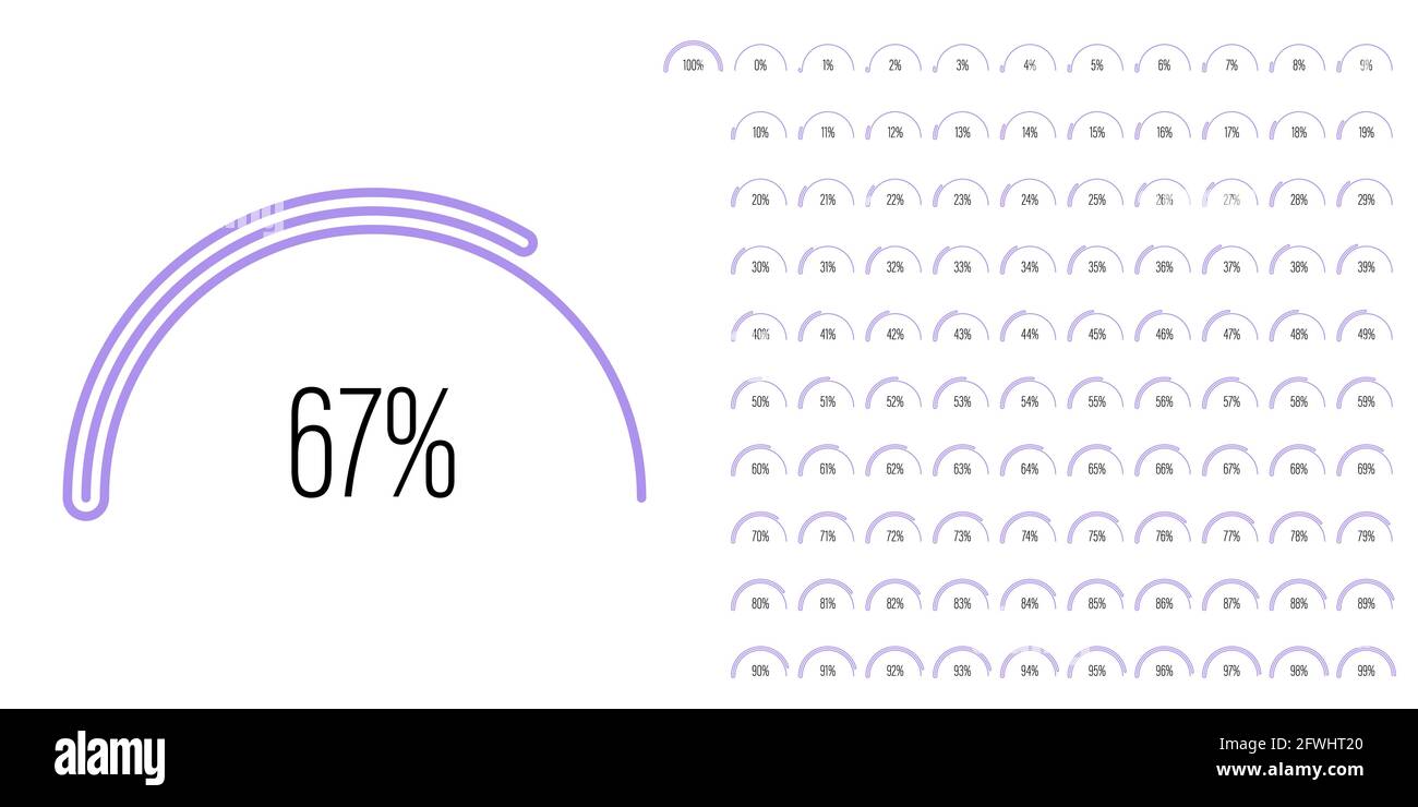 Satz von Halbkreis Bogen Prozentsatz Fortschrittsbalken Diagramme Meter von 0 bis 100 gebrauchsfertig für Web-Design, Benutzeroberfläche oder Infografik - Indikator Stock Vektor