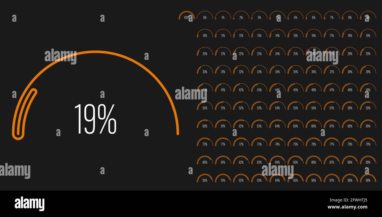 Satz von Halbkreis Bogen Prozentsatz Fortschrittsbalken Diagramme Meter von 0 bis 100 gebrauchsfertig für Web-Design, Benutzeroberfläche oder Infografik - Indikator Stock Vektor