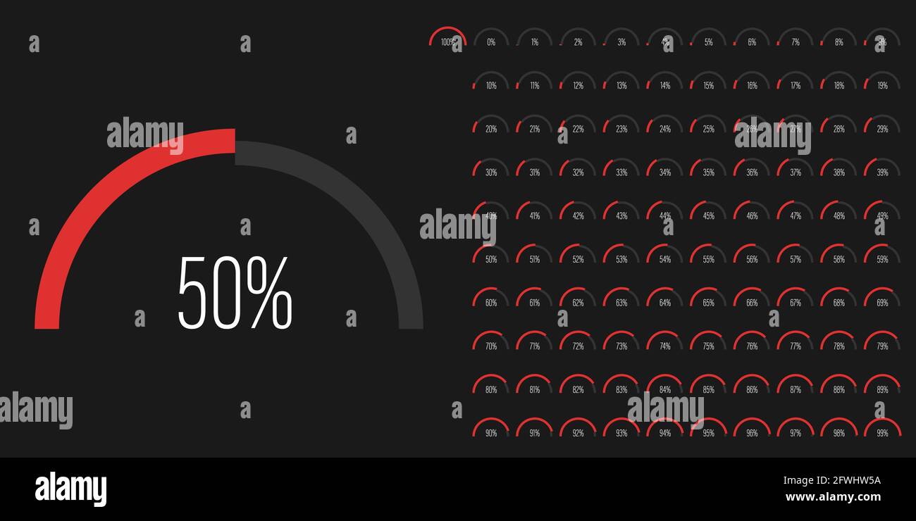 Satz von Halbkreis Bogen Prozentsatz Fortschrittsbalken Diagramme Meter von 0 bis 100 gebrauchsfertig für Web-Design, Benutzeroberfläche oder Infografik - Indikator Stock Vektor