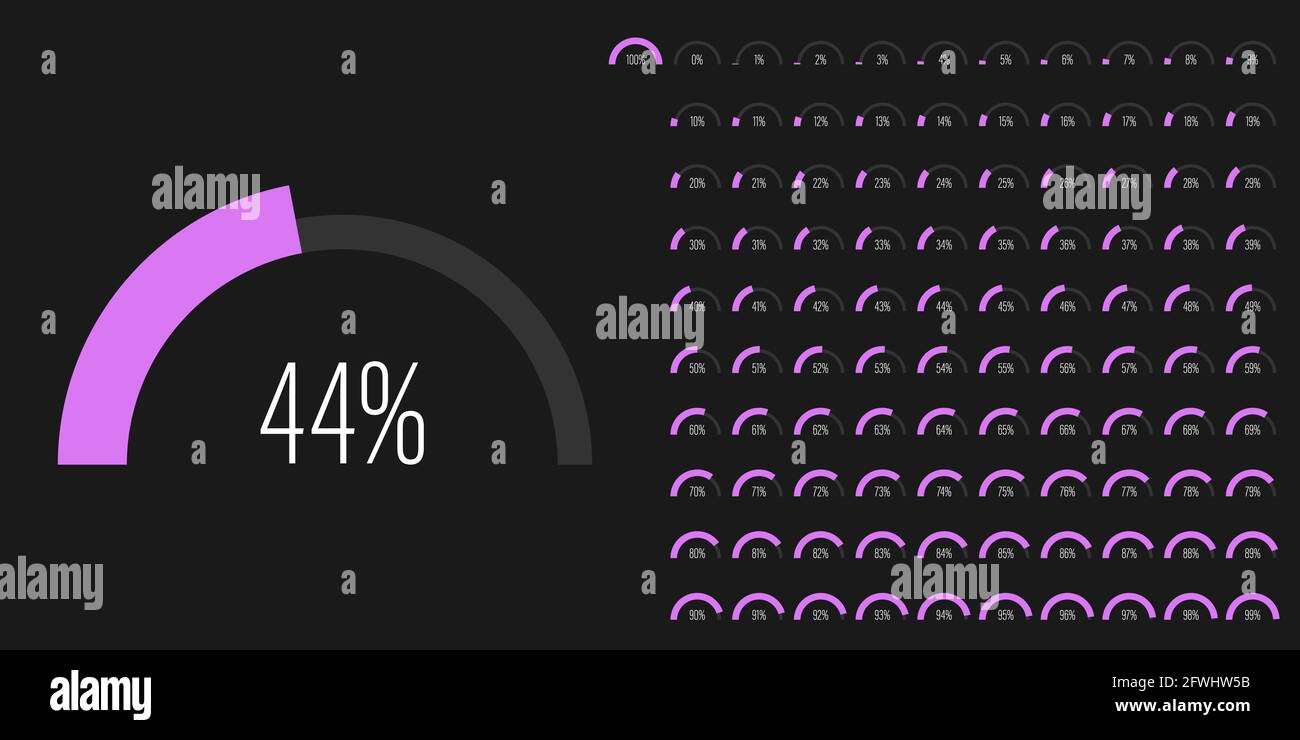 Satz von Halbkreis Bogen Prozentsatz Fortschrittsbalken Diagramme Meter von 0 bis 100 gebrauchsfertig für Web-Design, Benutzeroberfläche oder Infografik - Indikator Stock Vektor