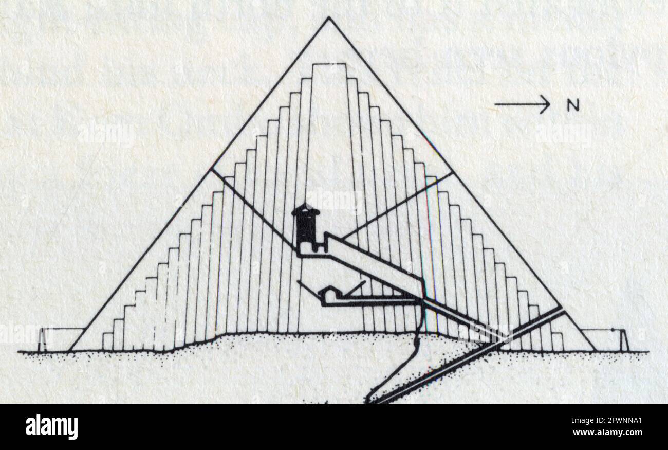 Querschnitt der großen Pyramide des Alten Reiches, auf die gleiche Skala, und zeigt Querschnitt der großen Pyramide des Alten Reiches, auf die gleiche Skala, und zeigt