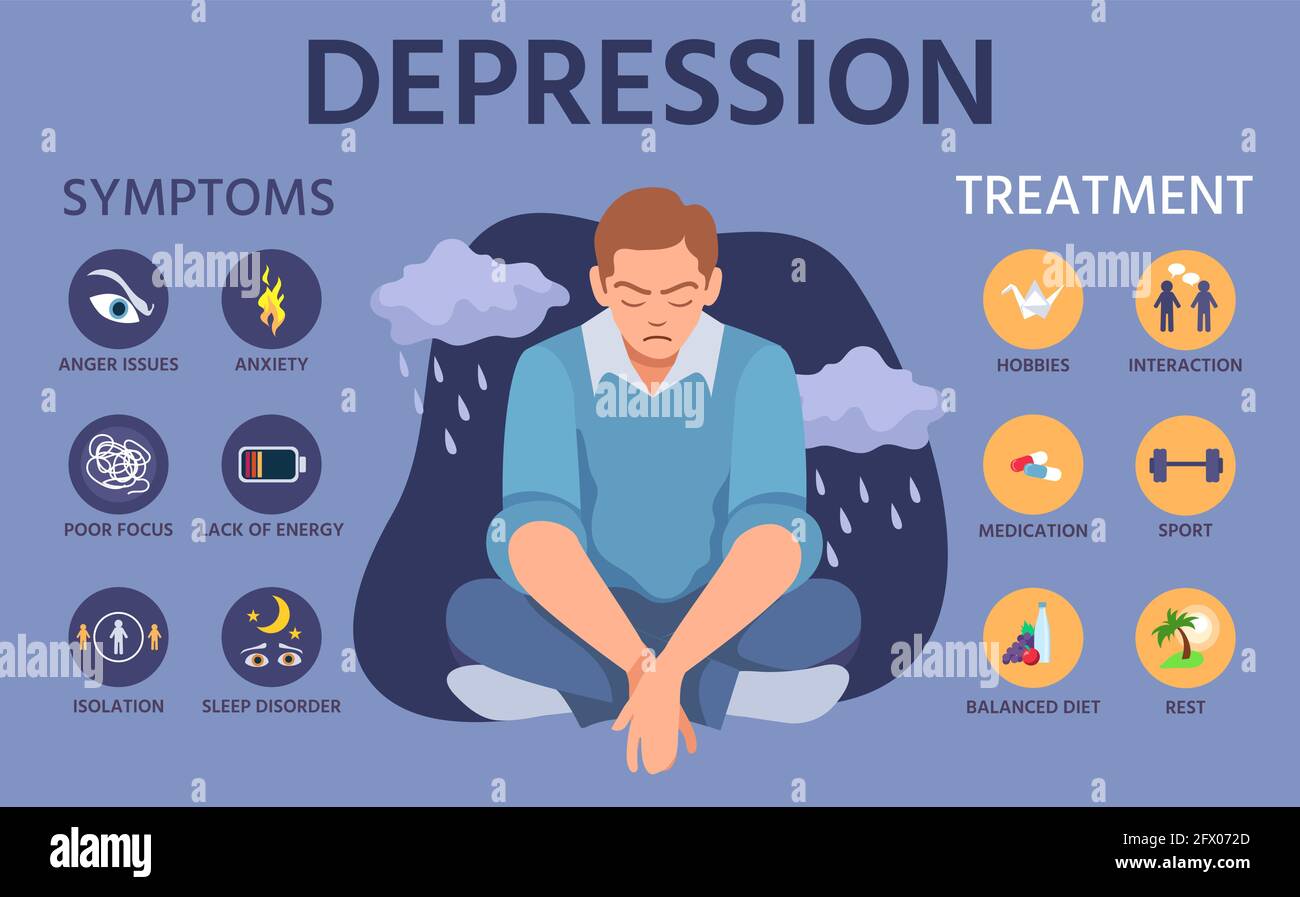 Symptome einer Depression. Anzeichen, Prävention und Behandlung von Angst. Infografik zu
