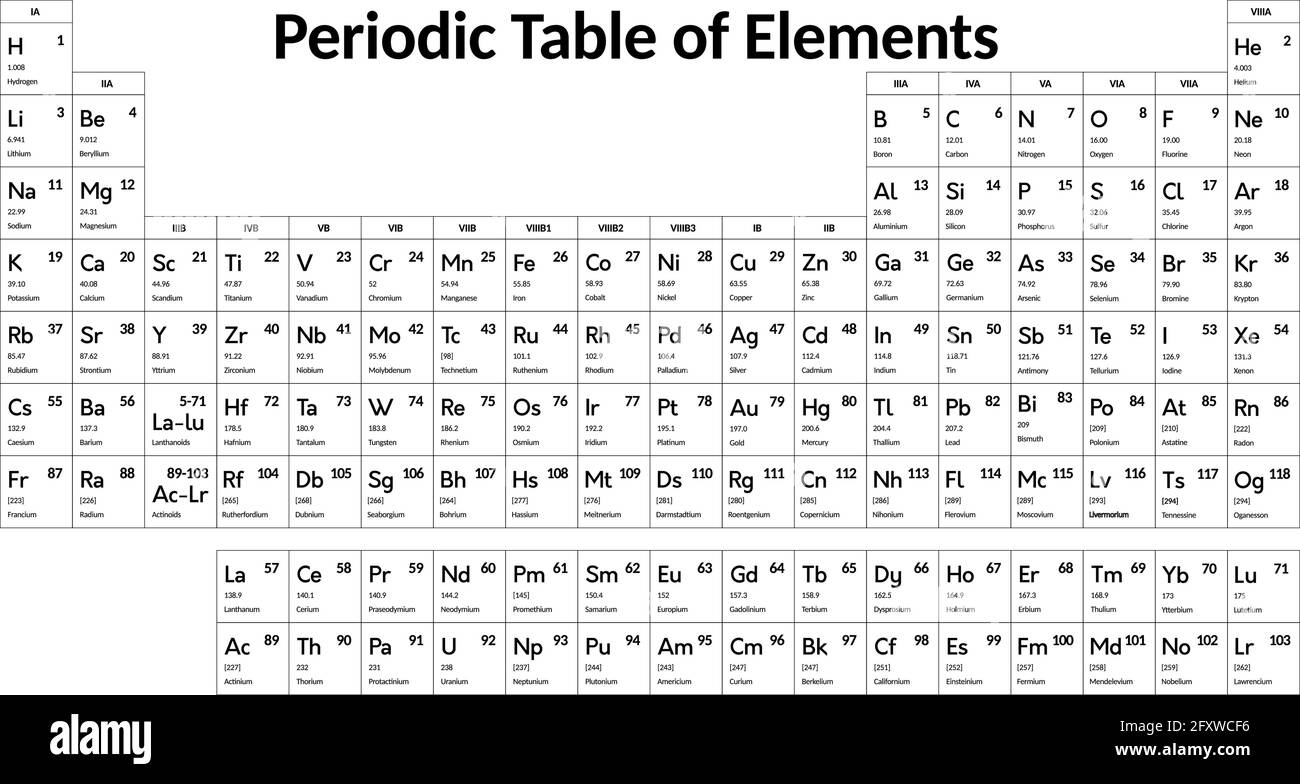 Periodensystem der chemischen Elemente. Vektor monochrom schwarz-weiß Illustration. Stock Vektor