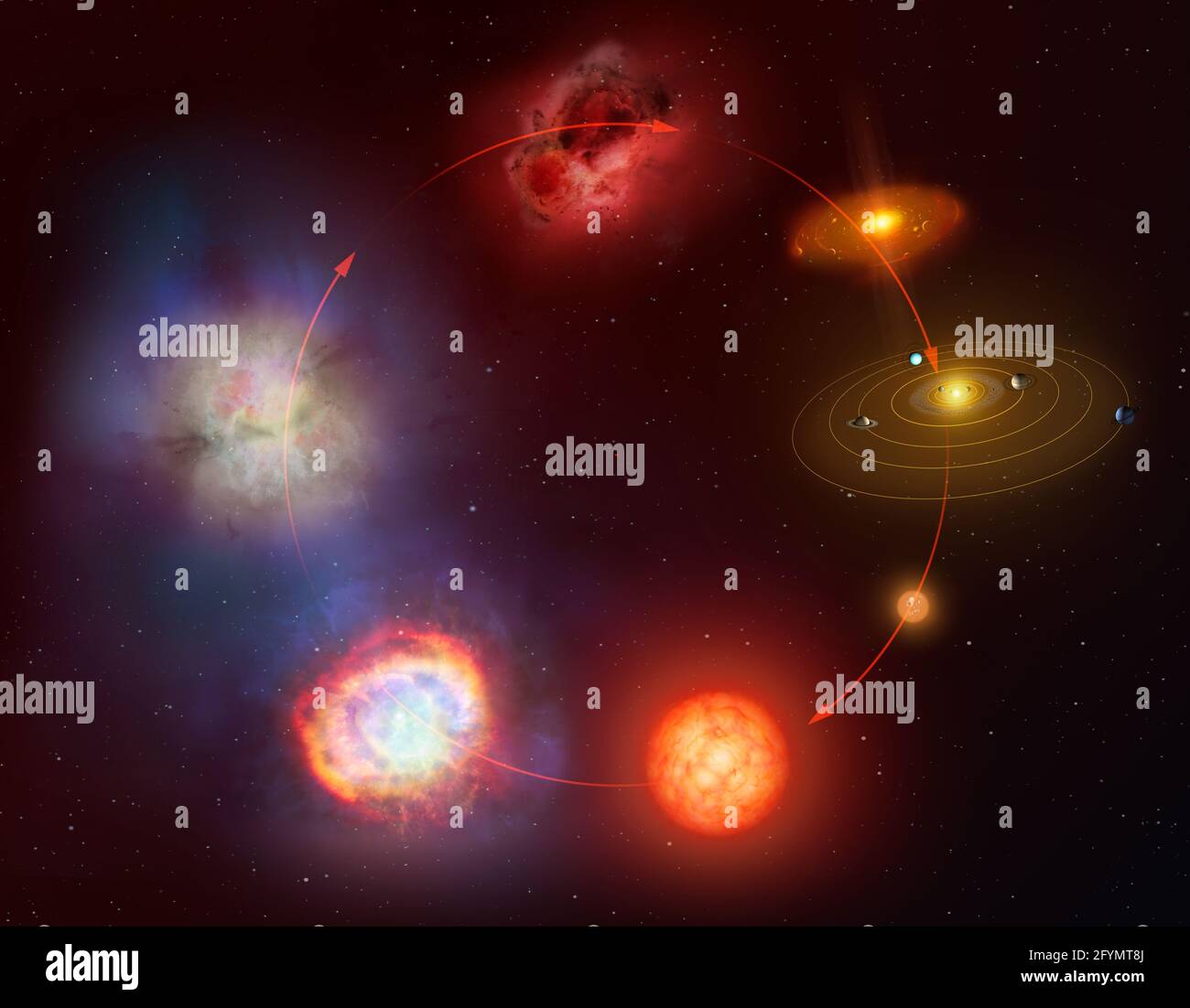 Stellarer Lebenszyklus, Illustration Stockfoto