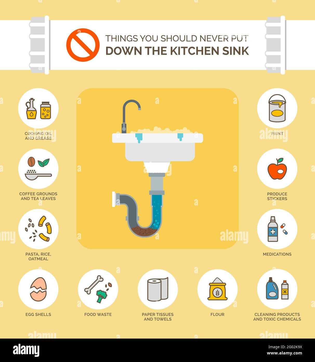 Dinge, die Sie nie setzen sollten die Spüle in der Küche Infografik, wie man Verstopfungen in Ihrem Abfluss zu verhindern Stock Vektor