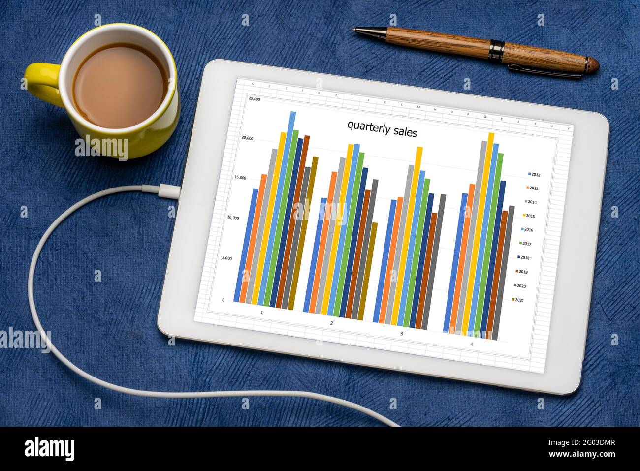 Säulendiagramm des Quartalsumsatzes auf einem digitalen Tablet mit einer Tasse Kaffee, Geschäftsdatenanalyse-Konzept Stockfoto