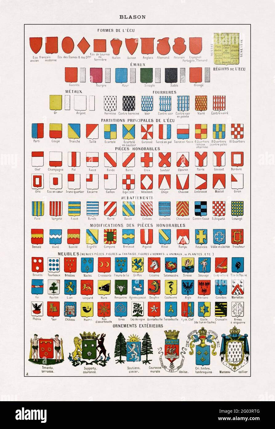 Die Illustration wurde in einem französischen Wörterbuch des 19. Jahrhunderts gedruckt, in dem alle Formen und Designs der Heraldik dargestellt sind. Stockfoto