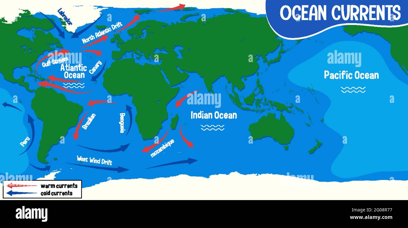 Meeresströmungen auf der Weltkarte Hintergrunddarstellung Stock Vektor