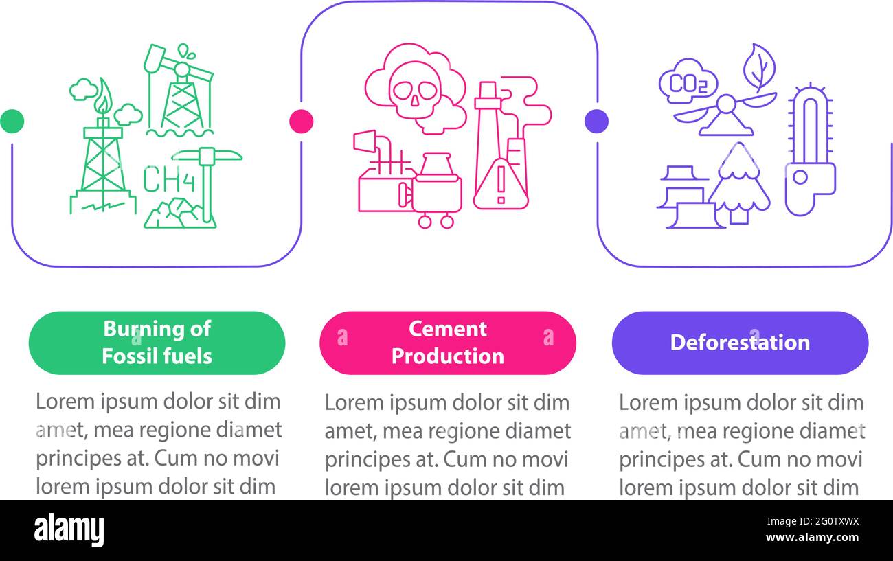 Infografik zum Vektor der menschlichen CO2-Emissionen Stock ...