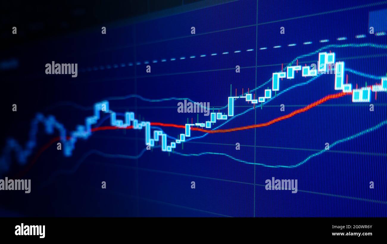 Börsendiagramme und -Diagramme. Finanz- und Geschäftshintergrund mit Sinuskurve auf dem Bildschirm. Flacher Trend Stockfoto