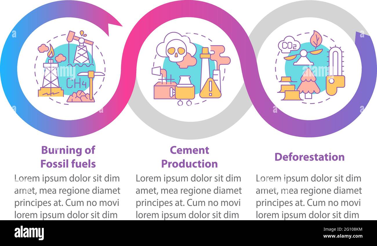 Infografik zum Vektor der menschlichen CO2-Emissionen Stock ...